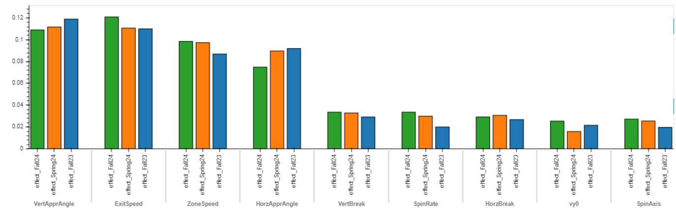 Sports Performance Case Study